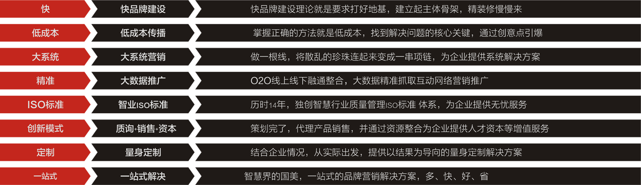 為什么選擇CCBD中擂